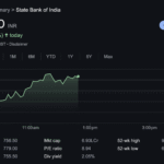 State Bank of India Stock